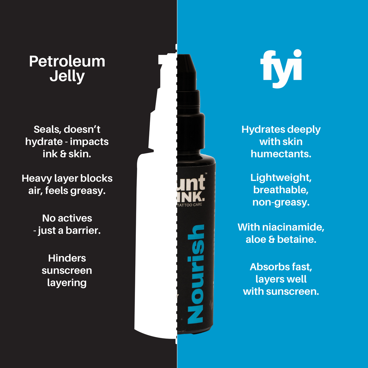 Flaunt Your Ink tattoo aftercare product with usage instructions and benefits on a coloured background
