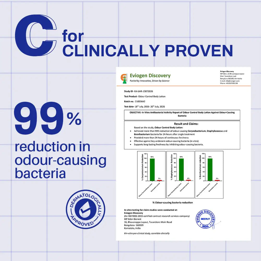 C: in-vitro lab report on odour causing bacteria, 99% reduction.