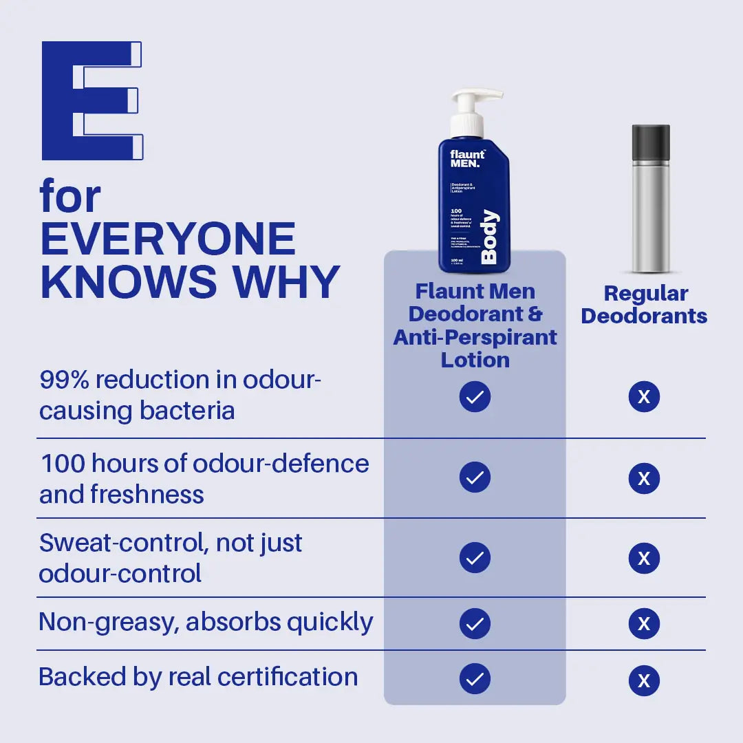 E for Everyone knows why: flaunt MEN. lotion compared with regular deodorants.