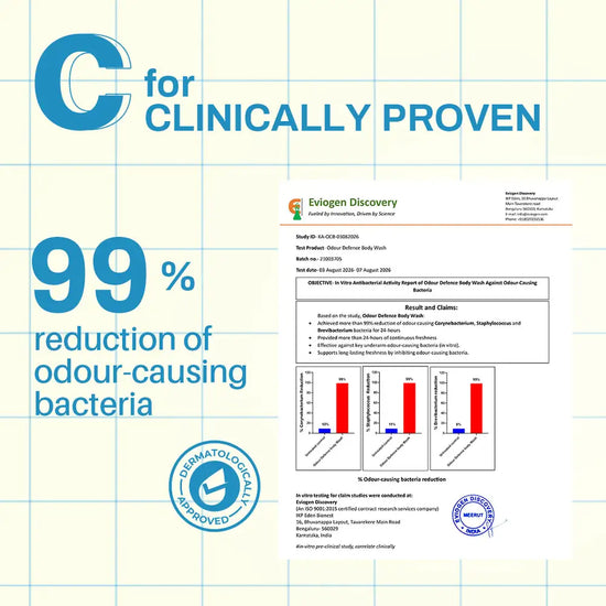 C: in-vitro lab report, 99% reduction in odour causing bacteria.