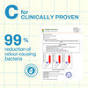 C: in-vitro lab report, 99% reduction in odour causing bacteria.