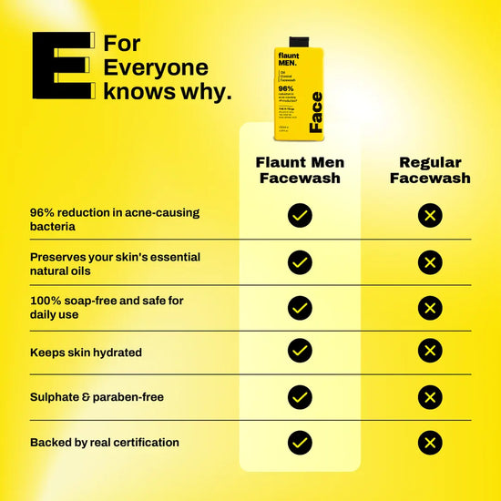 The facewash compared with a regular facewash, flaunt MEN.