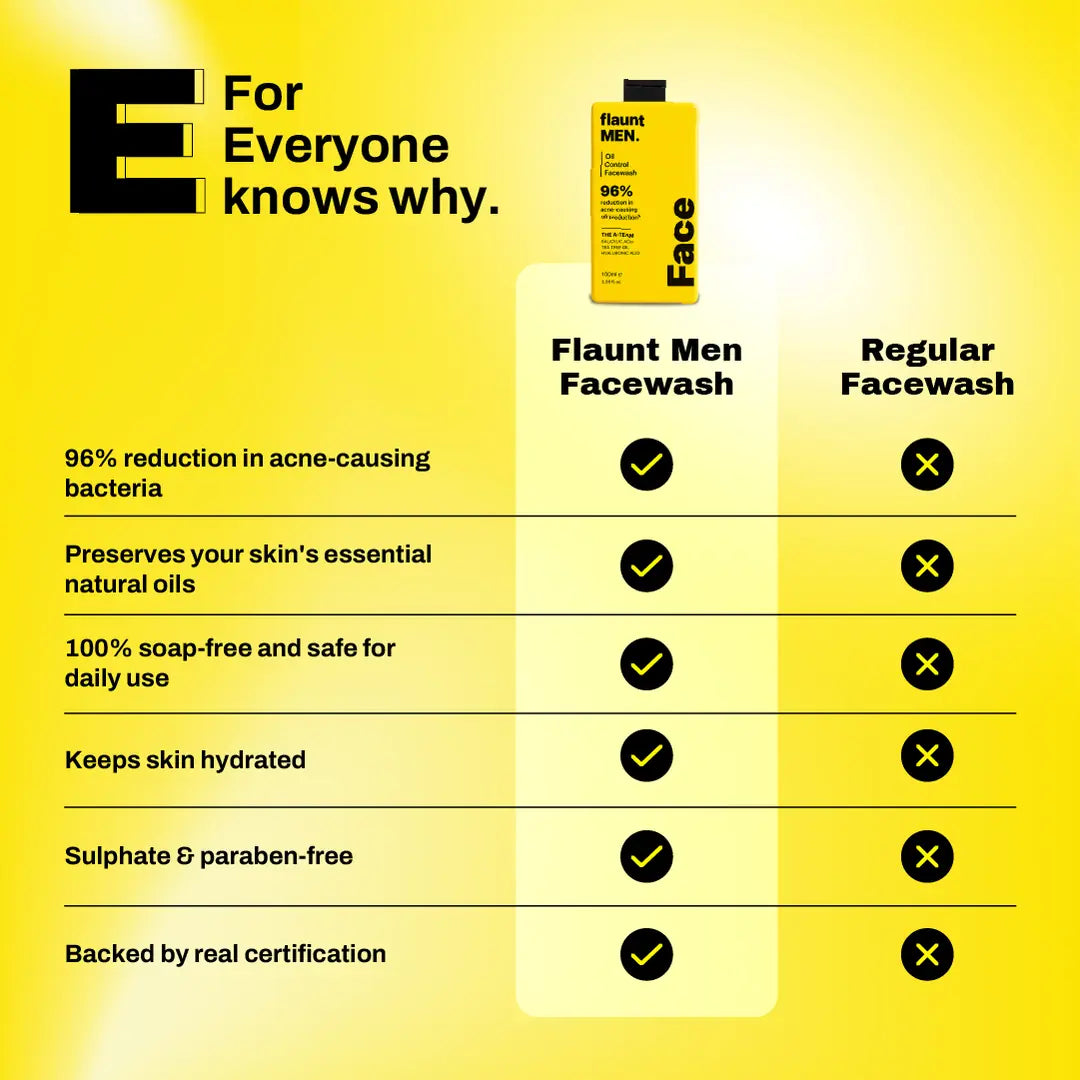 The facewash compared with a regular facewash, flaunt MEN.