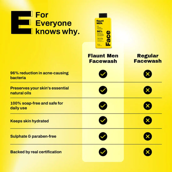 The facewash compared with a regular facewash, flaunt MEN.