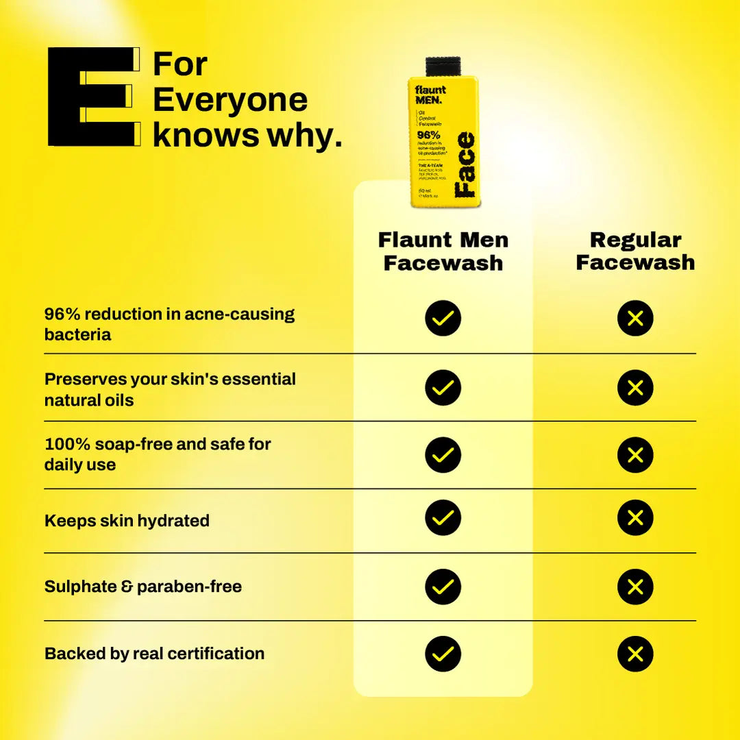 The facewash compared with a regular facewash, flaunt MEN.