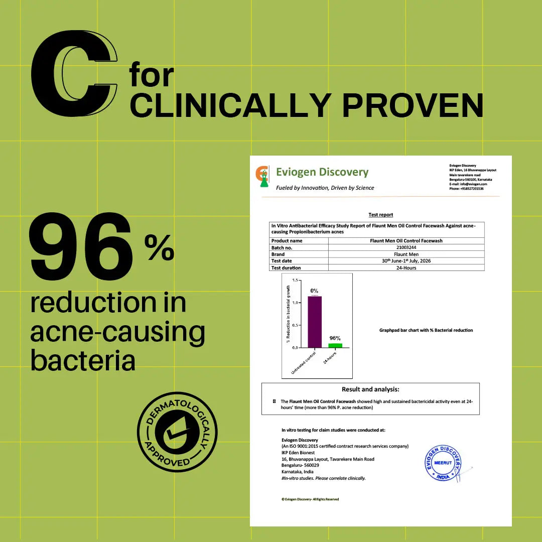 C: in-vitro lab report, 96% reduction in acne causing bacteria.