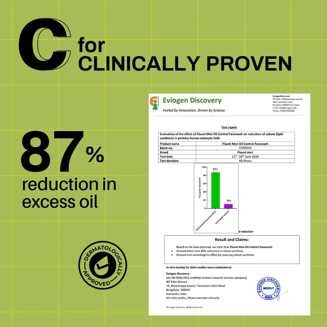 C: in-vitro lab report, 87% reduction in excess oil.
