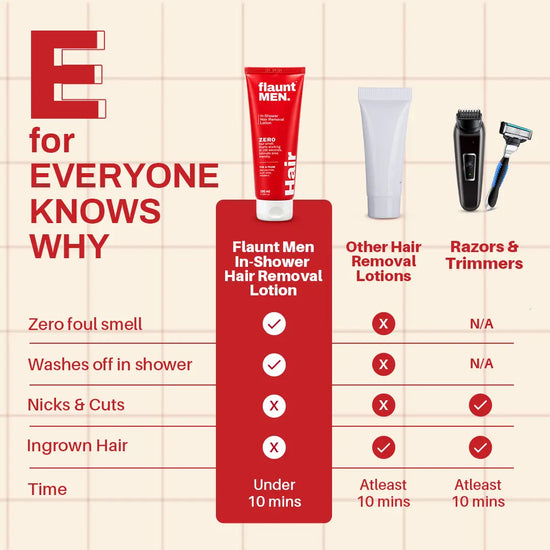 E for Everyone knows why: flaunt MEN. compared with other hair removal lotions, razors and trimmers.